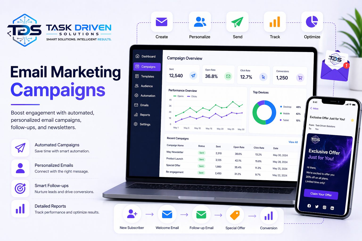 Email Marketing Campaigns