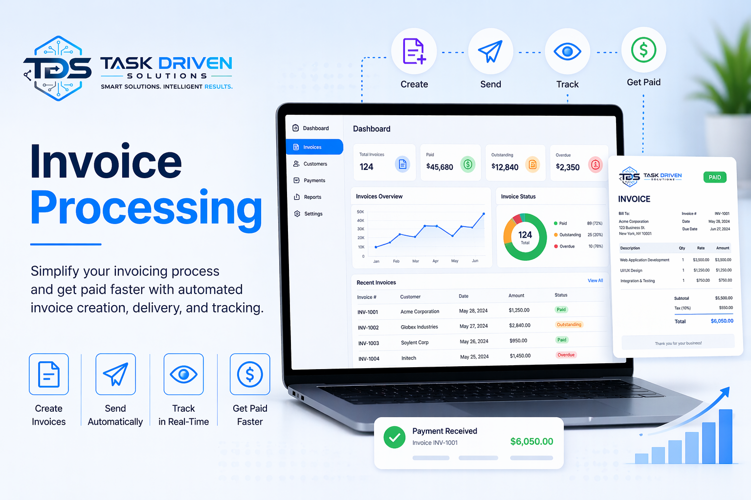 Invoice Processing
